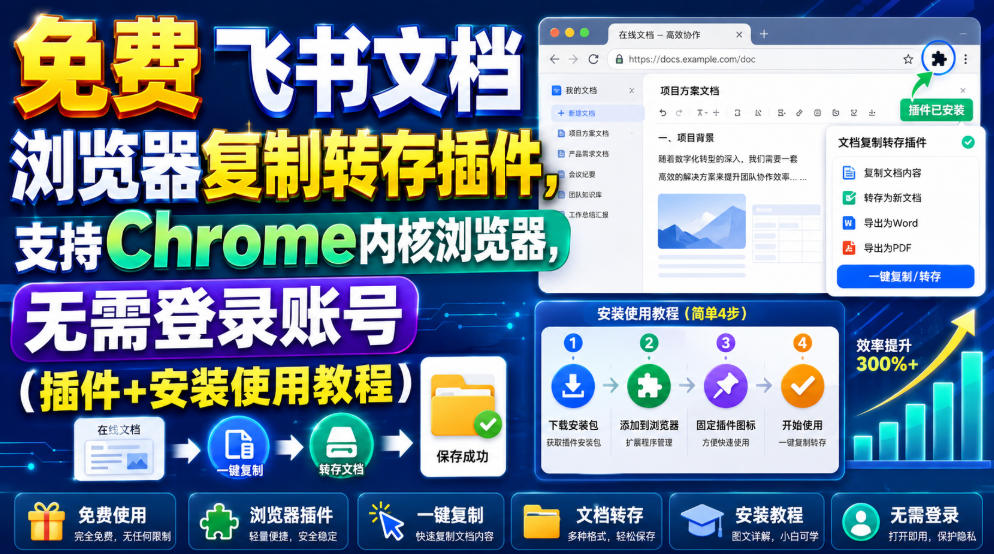免费飞书文档浏览器复制转存插件，支持Chrome内核浏览器，无需登录账号(插件+安装使用教程)