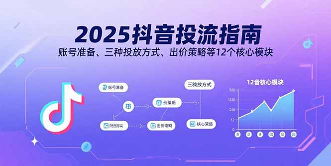 2025抖音投流指南，账号准备、三种投放方式、出价策略等12个核心模块