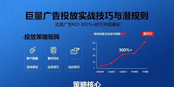 巨量广告投放实战技巧与潜规则：实现广告ROI 300%+的可持续暴利