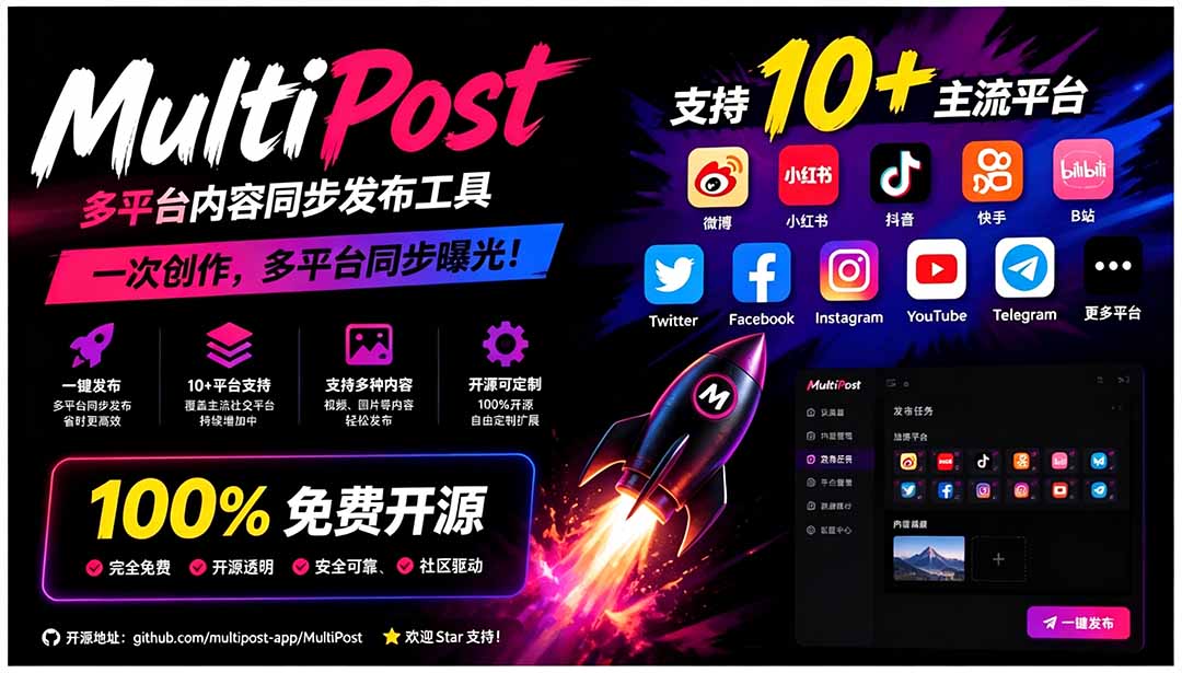 一键发布内容到 10+ 社交媒体平台！支持视频/图片内容，一次编辑全网